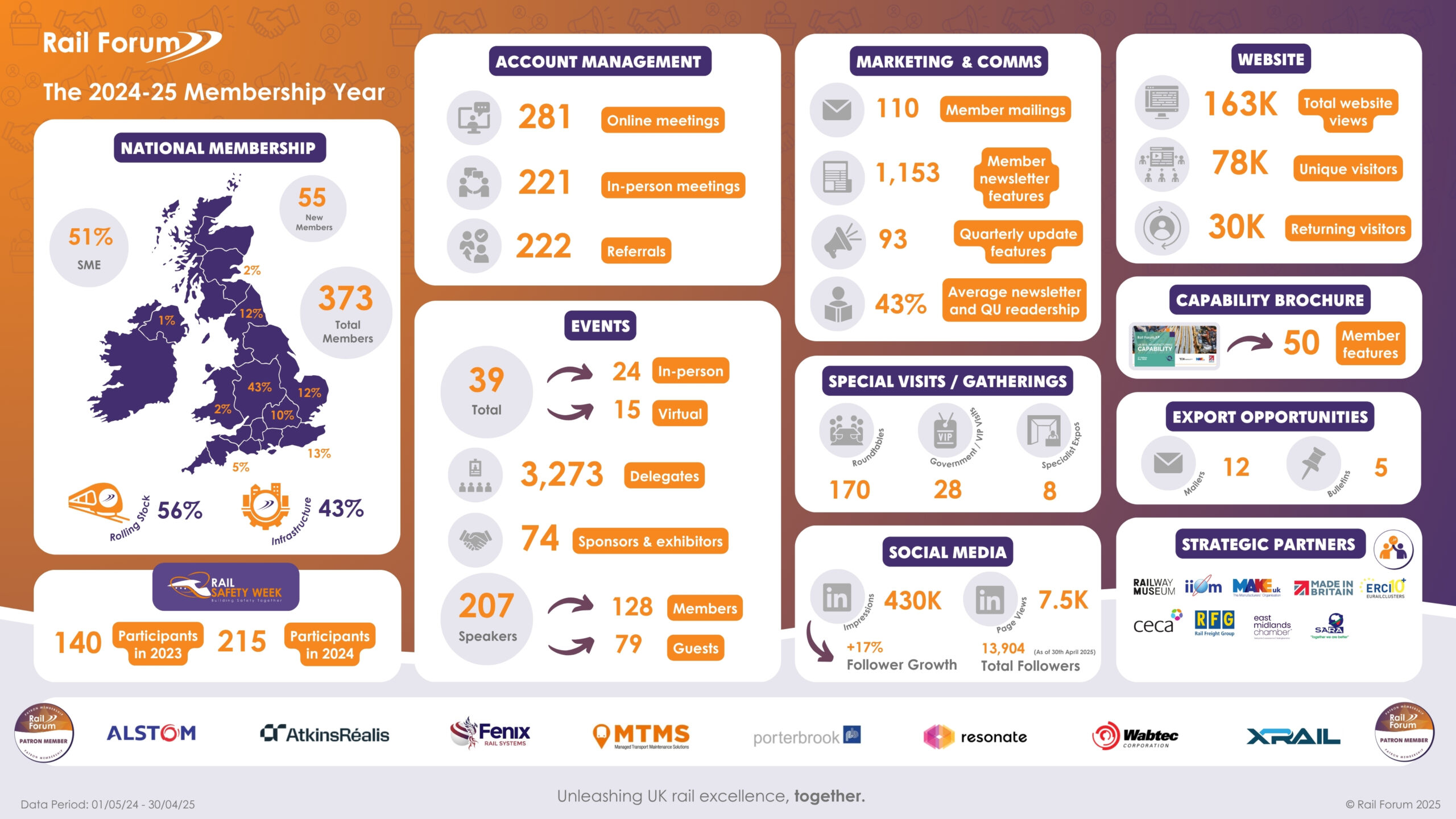 AGM Infographic - 2025 26-2