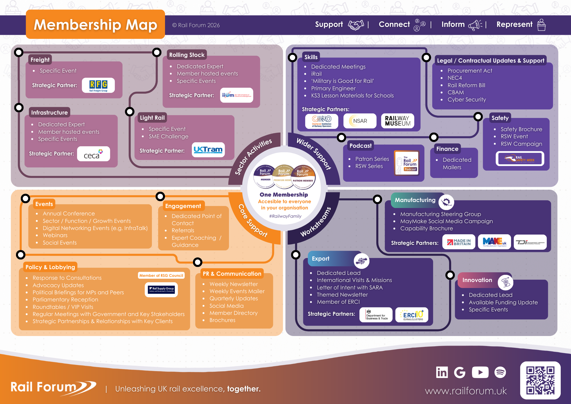 Rail Forum Membership Map