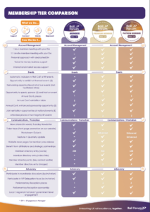 Membership Levels Breakdown