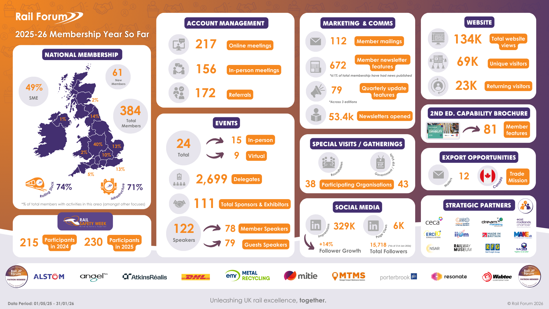 Renewals Infographic - 2026 27